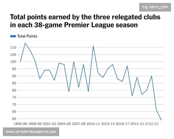 英超降级对球队的经济、战术及心理影响 英超降级对球队的经济、战术及心理影响