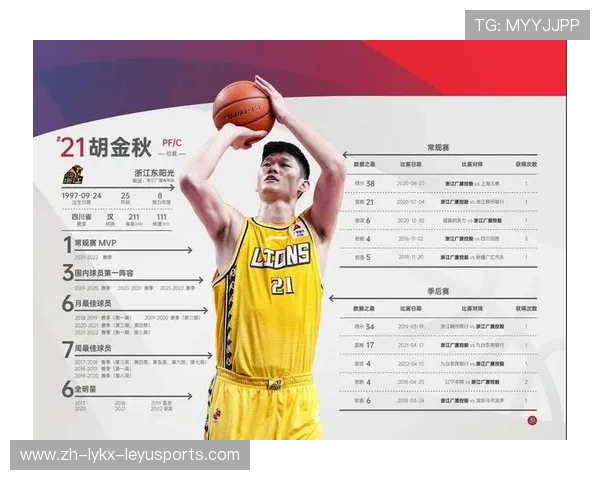 新晋CBA球员表现评估及未来潜力展望